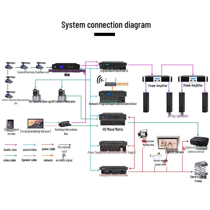 HuiDu AV-ZK16 Professional Smart Conference Controller (CN version)