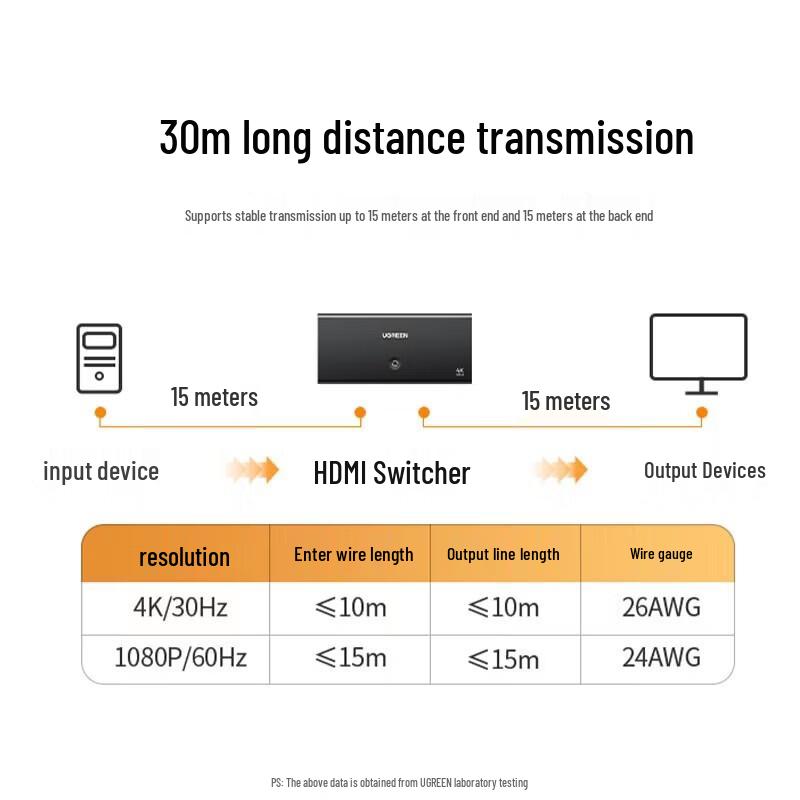 UGREEN 4K HDMI Switch 3 In 1 Out