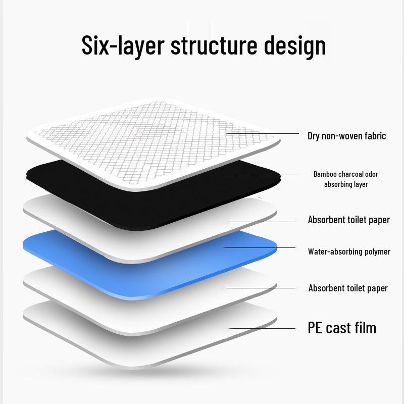 Deodorizing Thickened Dog Pee Pads - Disposable Absorbent Pet Potty Pads