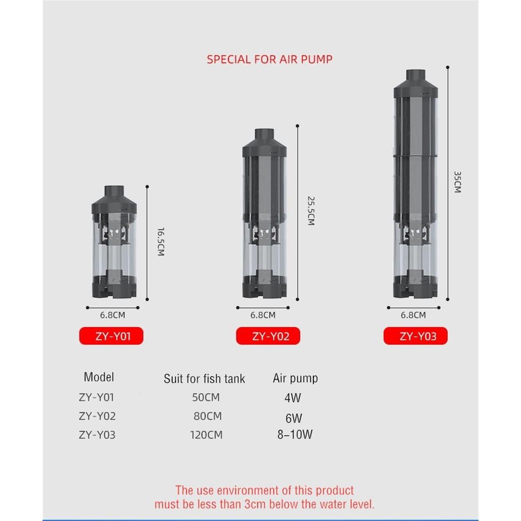5 in 1 Aquarium Filter Pump, Internal Silent Submersible Water Pump for Fish Tank, Aquarium Pneumatic Filter Accessories, 110V/2