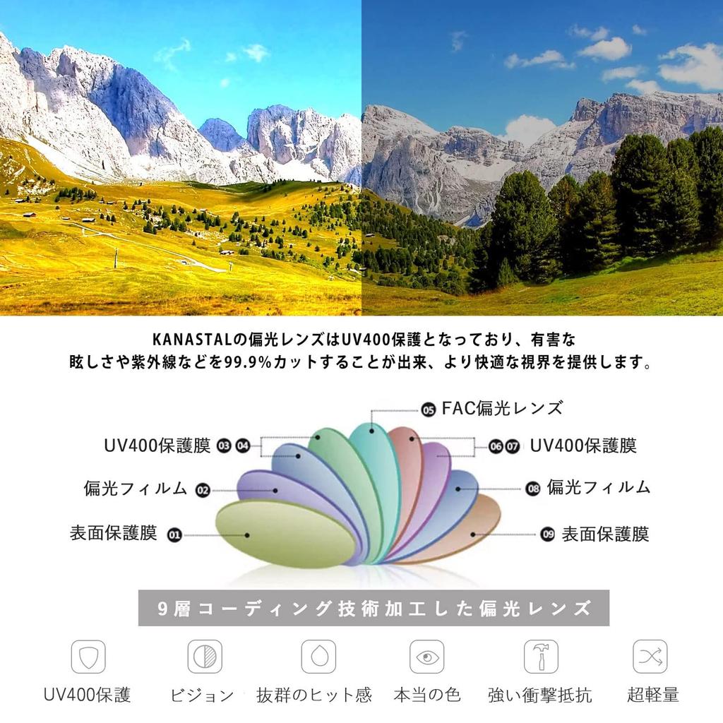 KANASTAL Polarisierte Sonnenbrille für Männer und Frauen, Starker UV-Schutz, Perfekt zum Angeln und Autofahren, Stilvoll und leicht (Schwarz)