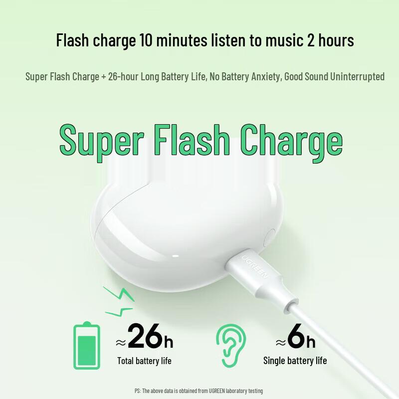 Ugreen HiTune Bluetooth Earphones