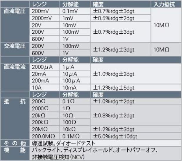 Digital Circuit Tester KU-1120