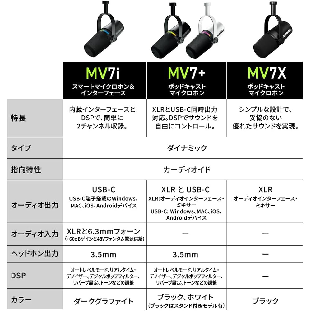 Shure Sure MV7i Dynamic Microphone & Audio Interface Black MV7I-J: 2 Channel Compatible Max 60dB+...