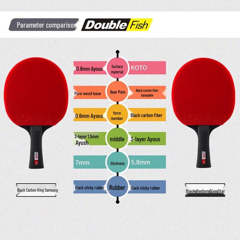 Double Fish Black Carbon King 5-Star Table Tennis Racket