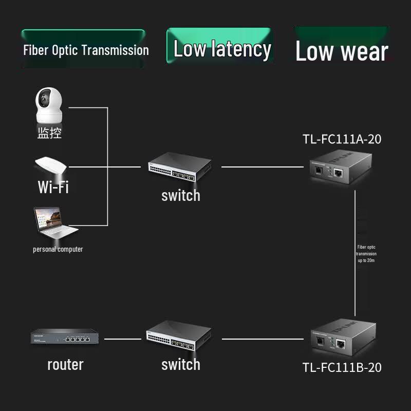TP-LINK Fast Ethernet Single Mode Single Fiber Optical Transceiver