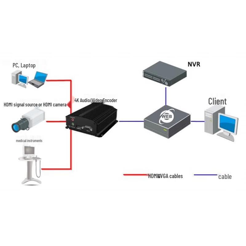 Hikvision Single-Channel 4K HDMI A/V Encoder CN Plug (adapter Included)