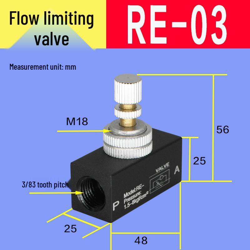 ASC Flow Regulation Throttle Valve, Sizes 06 To 15, KLA Valves 06 To 10 with RE01 To 04