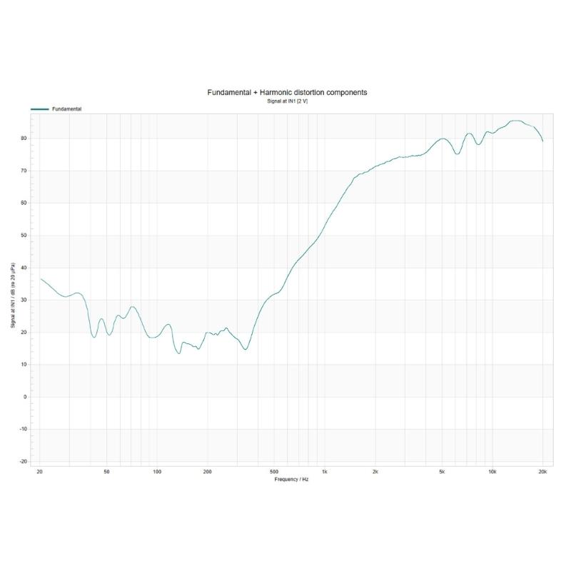 3inch Magnetic Round Tweeter Sound Speaker 4Ohm 15W Low Frequency Speaker Hifi Loudspeaker Bluetooth-compatible