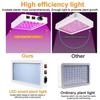 8000W Full Spectrum LED Grow Light Growing Lamps for Plants Indoor Flower Phytolamp for Greenhouses Grow Tent Box
