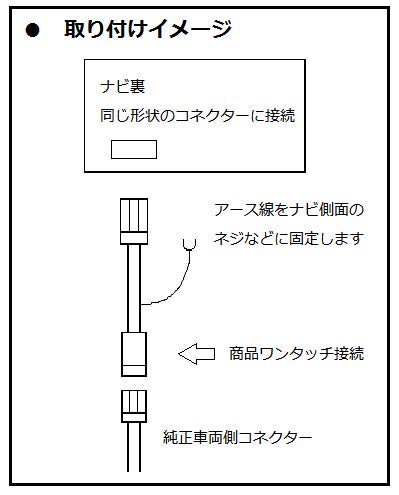 (STV-H04-3P) Genuine Honda Navigation VXM-118C Kit that allows you to