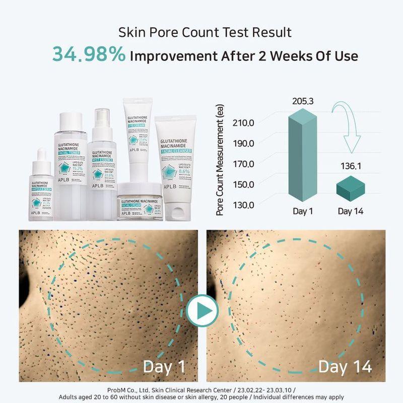 APLB - Glutathione Niacinamide Facial Cream