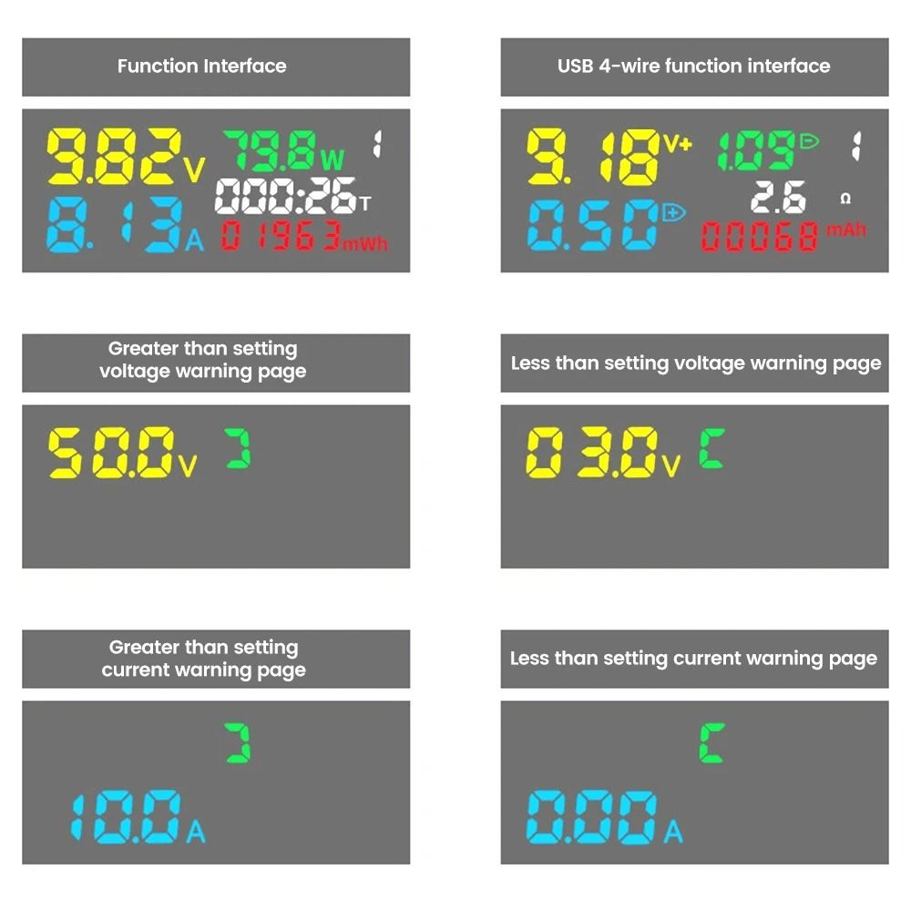 Neuer USB-Spannungsmesser Typ-C USB Typ-C Voltmeter Amperemeter Stromkapazitätstester