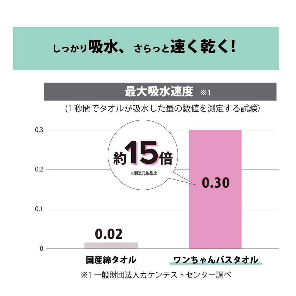 PRAIRIE DOG Oblečení na koupání pro domácí mazlíčky Nositelný ručník na koupání pro psy Navrženo s rychleschnoucím ručníkem, zastřihovači, absorpční, sušící, modré, S, DGKS-002