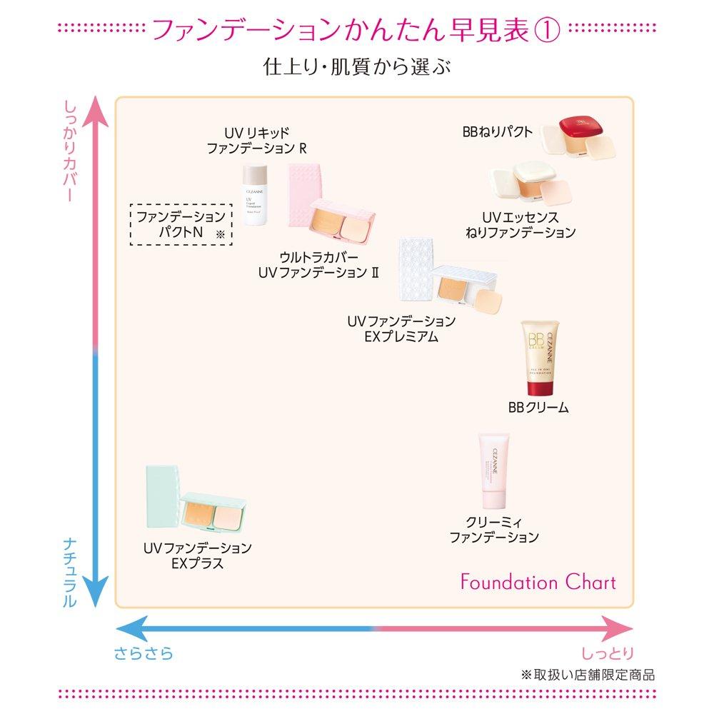 Cezanne UV Foundation EX Premium EX3 Ochre 10g