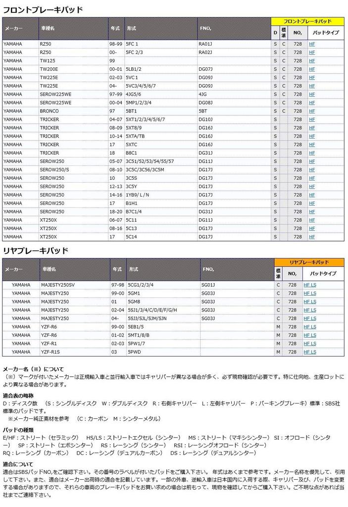 Kitaco SBS Bremsbelag 728HF Keramik TW200E TW225E Celo 225 Celo 250 Bronco Tricker XT250X Majesty 250 777-0728000