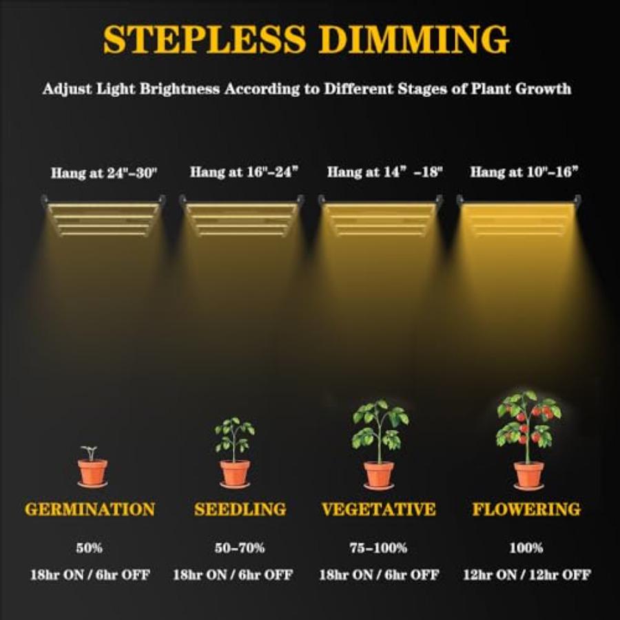 CG2400 LED Grow Light for Indoor Plants 4x4ft Coverage with High Yield Diodes Sunlike Full Spectrum Dimmable Growing Lamps for