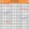 MXL Timing Belt Length B363MXL to B541MXL 5mm 6mm MXL Synchronous Belt 10mm 15mm MXL Belt MXL Rubber Belt MXL Closed Loop Belt