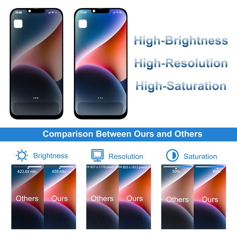 Display For iPhone 14 Plus LCD With 3D Touch Screen Digitizer Assembly Replacement Diaplay For A2886 A2632 A2885 A2896