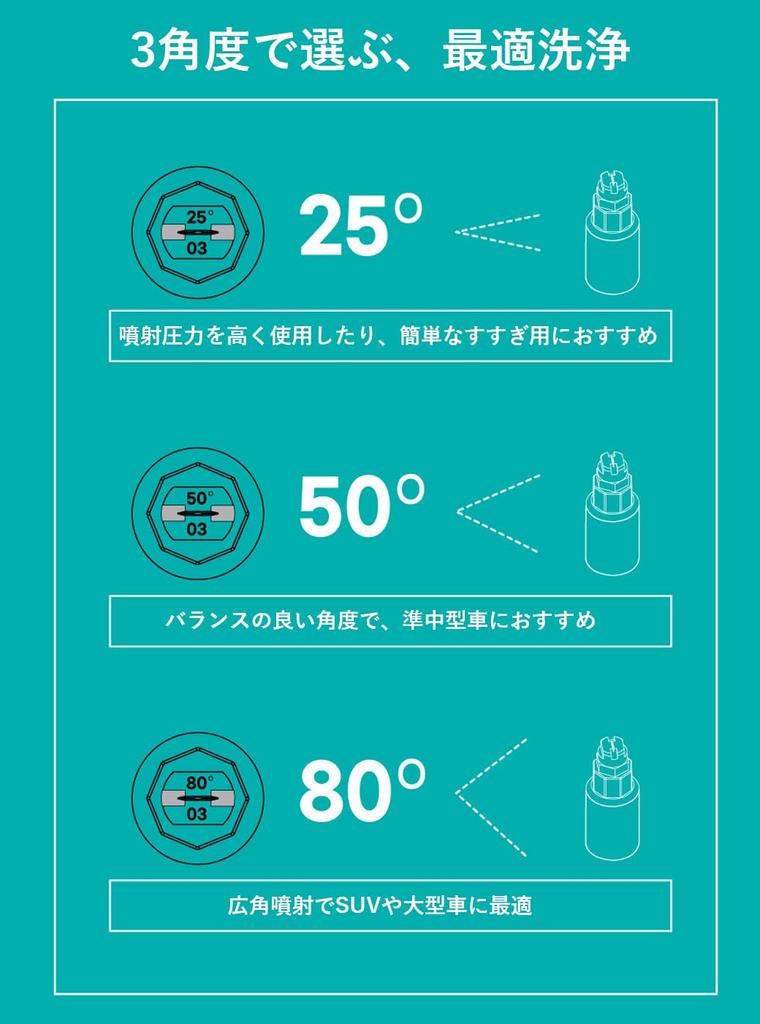 CARTON Fan Spray Nozzle 80 Degree for POWER GRIP Anodized Aluminum Premium Design 6 Colors Leaf Mint Durable Car Wash Detailing Accessory Official