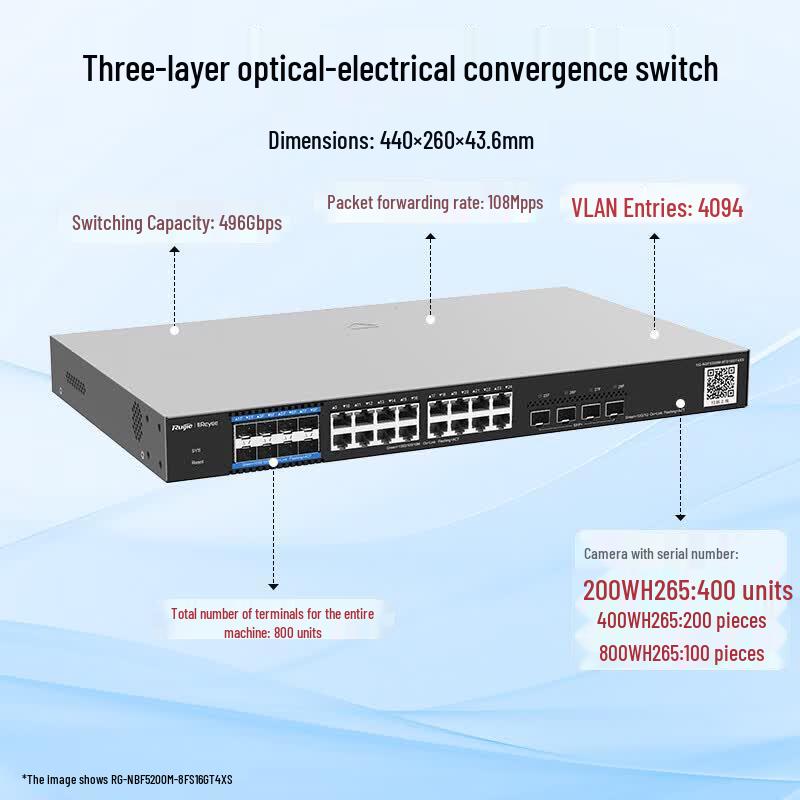 Ruijie RG-NBF5200M Layer 3 Managed Converged OLT Switch