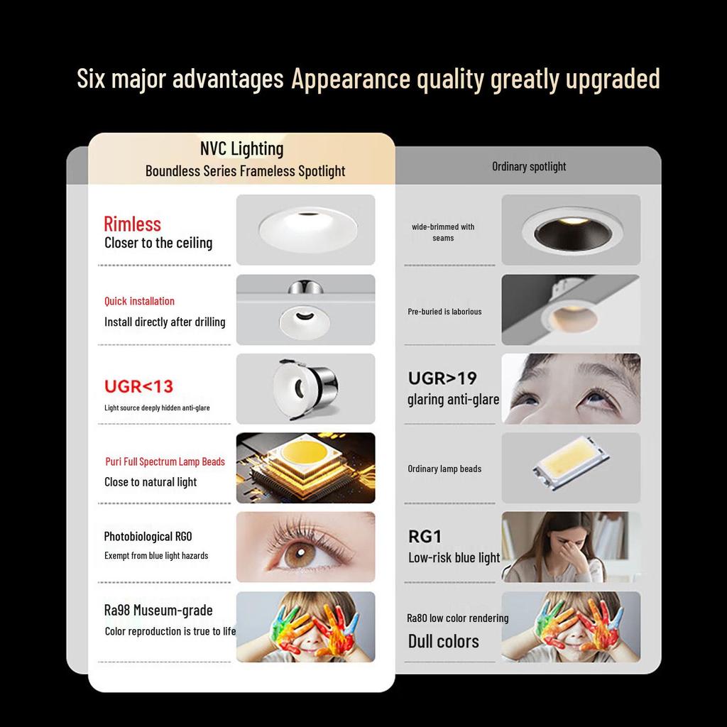 NVC Lighting Frameless LED Spotlight - Anti-Glare, Full Spectrum, Wall Washer, Recessed for Living Room