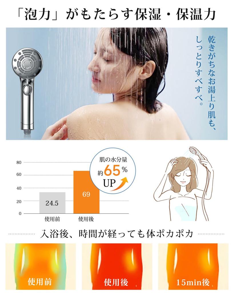 RUNCTY Shower Head Micro-Nano Bubble [6-Stage Water Flow, Ultra-Fine Bubbles Penetrate Deep into Skin, High Cleansing and Ultra Water Saving] Mist Sho