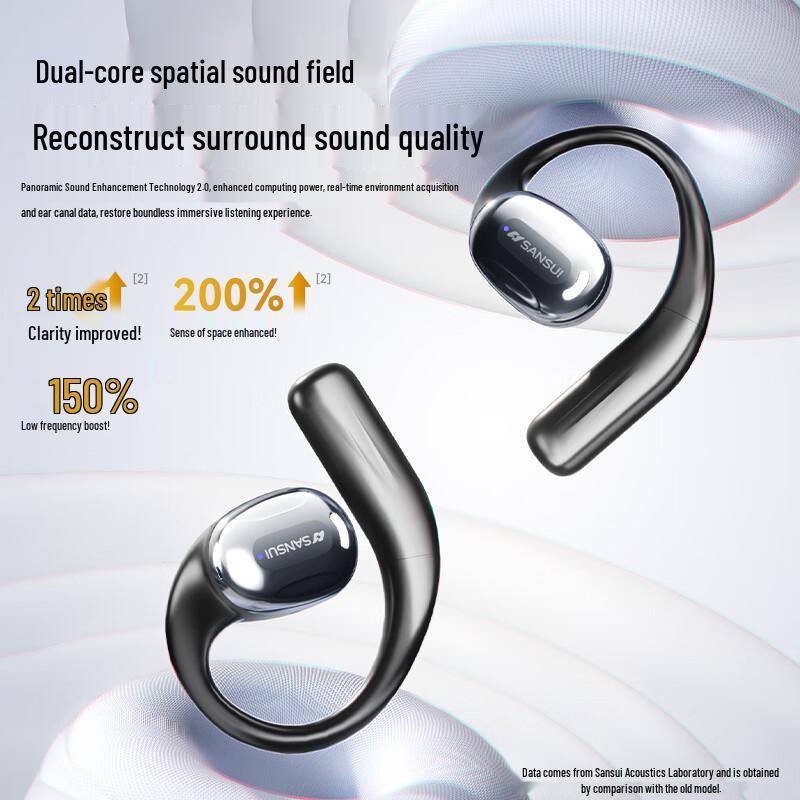 SANSUI Open-Ear Sport Bluetooth Headsets