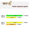 1Pcs 1800Mbps Bt5.2 Dual Band 2.4G/5Ghz 802.11Ax Network Wi-Fi Card For Desktop Pc Win 10/11 Wifi6 Ax1800 Wireless Pcie Adapter