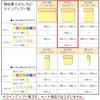 Kokuyo Sticky Notes Sterkt selvklebende K2 75 mm x 75 mm Pastell 90 ark x 10 bøker 7 farger K2 Me-KP7575X10