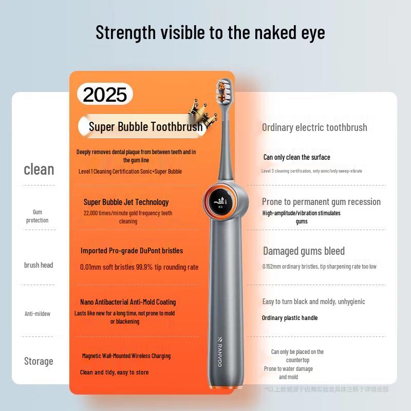 RANVOO PH3 Sonic Electric Toothbrush with Jet Cleaning