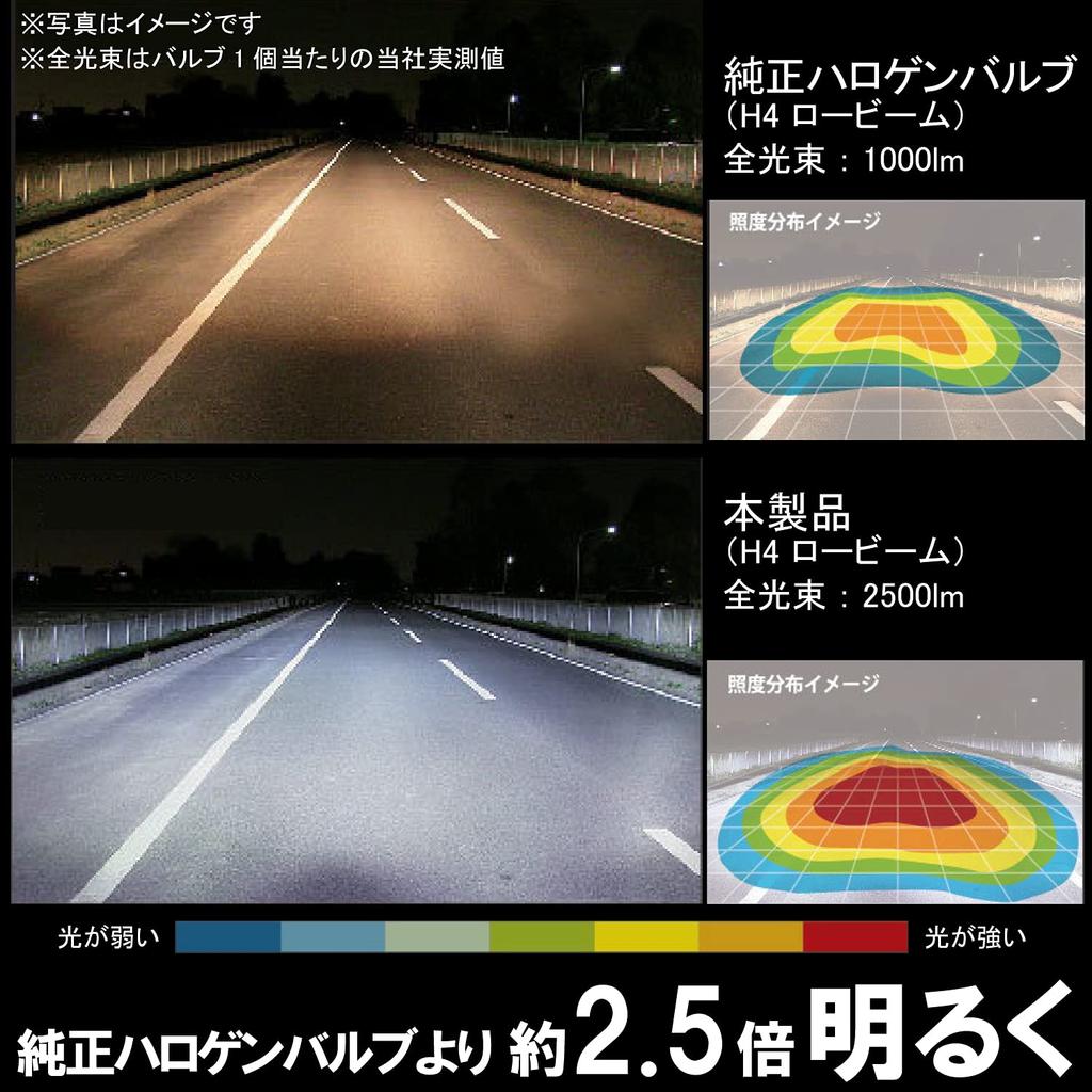 Carmate GIGA S6000 Series LED Vehicle Inspection BW531 Headlights, H4, 6500K, 3000lm/2500lm, Compliant,