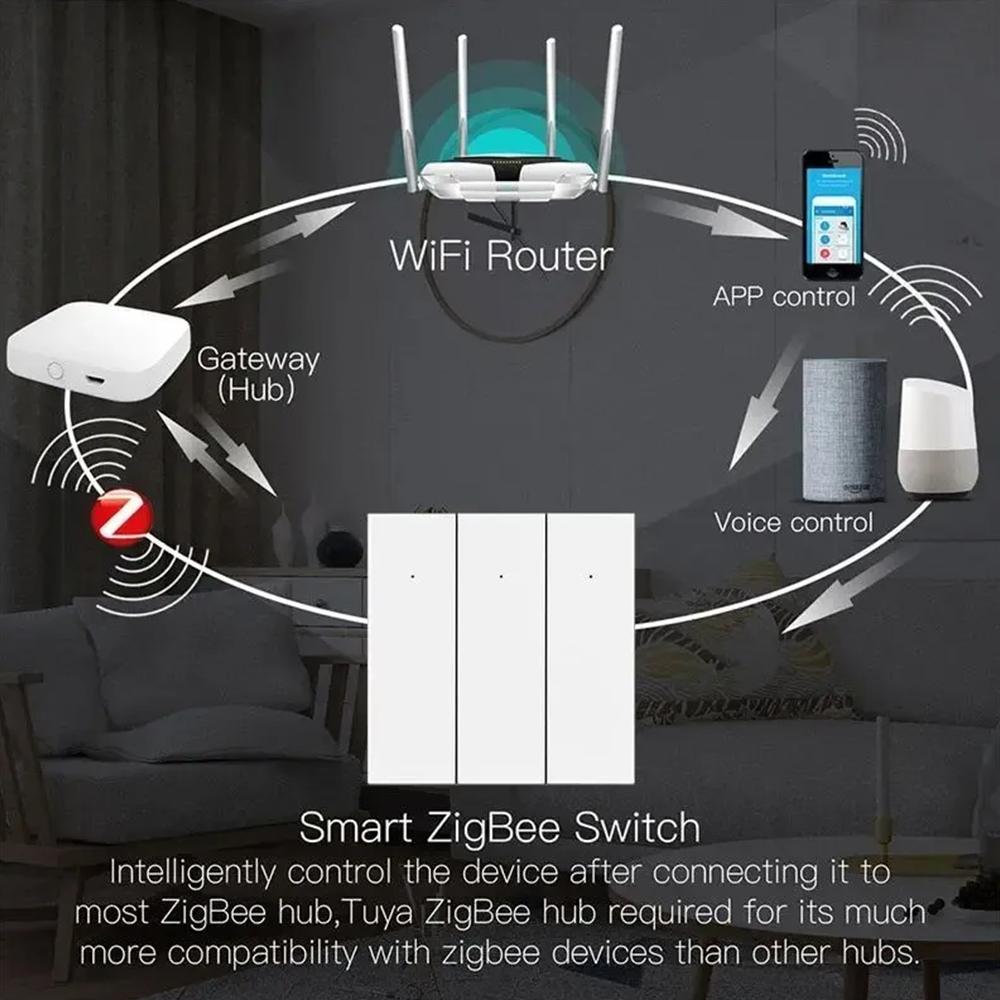 Tuya ZigBee Smart Light Switch No Neutral Wire No Capacitor Needed Wall Push Button Switch 1/2/3 Gang Works with Alexa Google