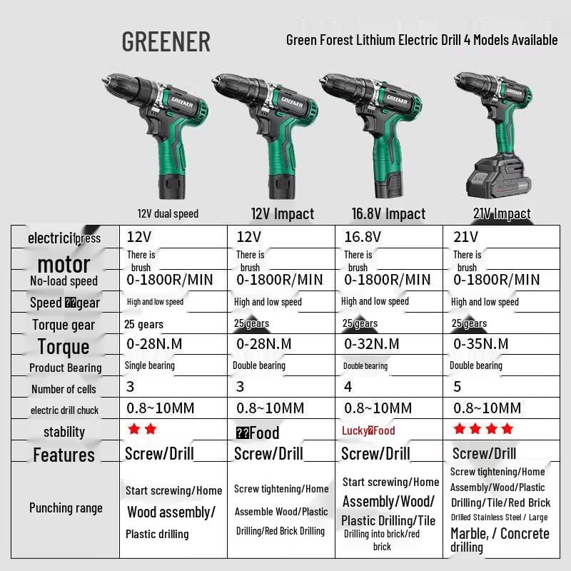 Greener 21V Cordless Drill & Home Tool Kit CN plug (adapter included)