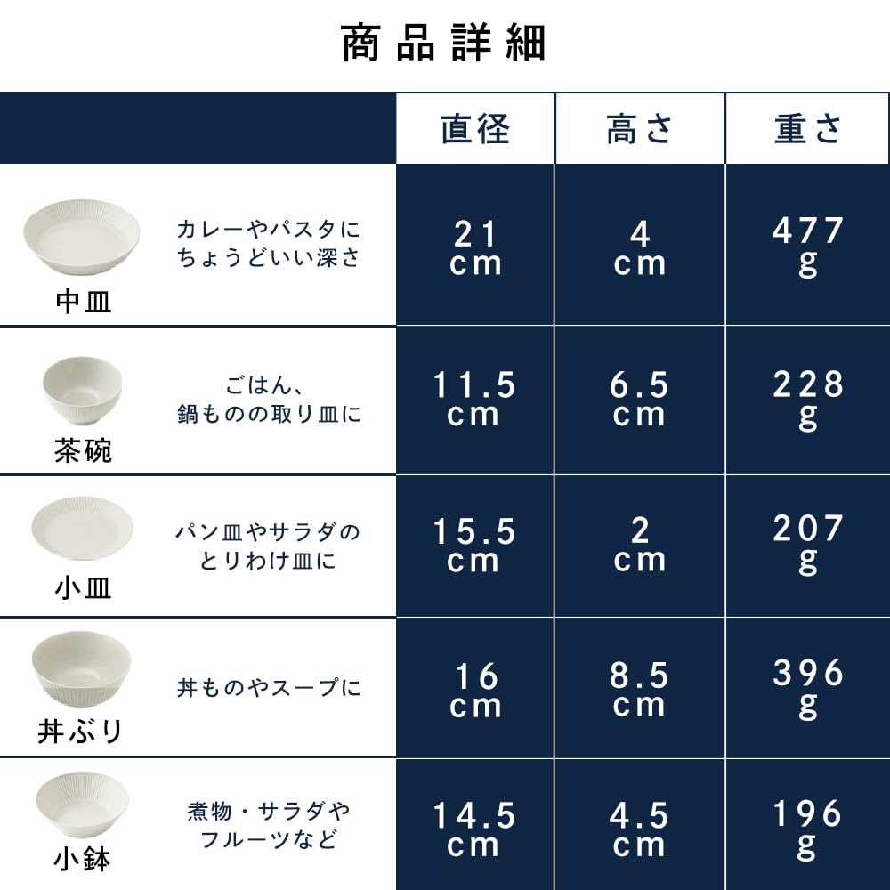 Iris Ohyama Dinnerware Set for Single Dishwasher and Microwave Safe MNW-5S 5-Piece Living, Gray,