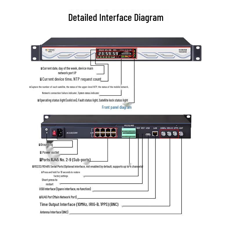 BOYANG PTP/NTP Network Time Server