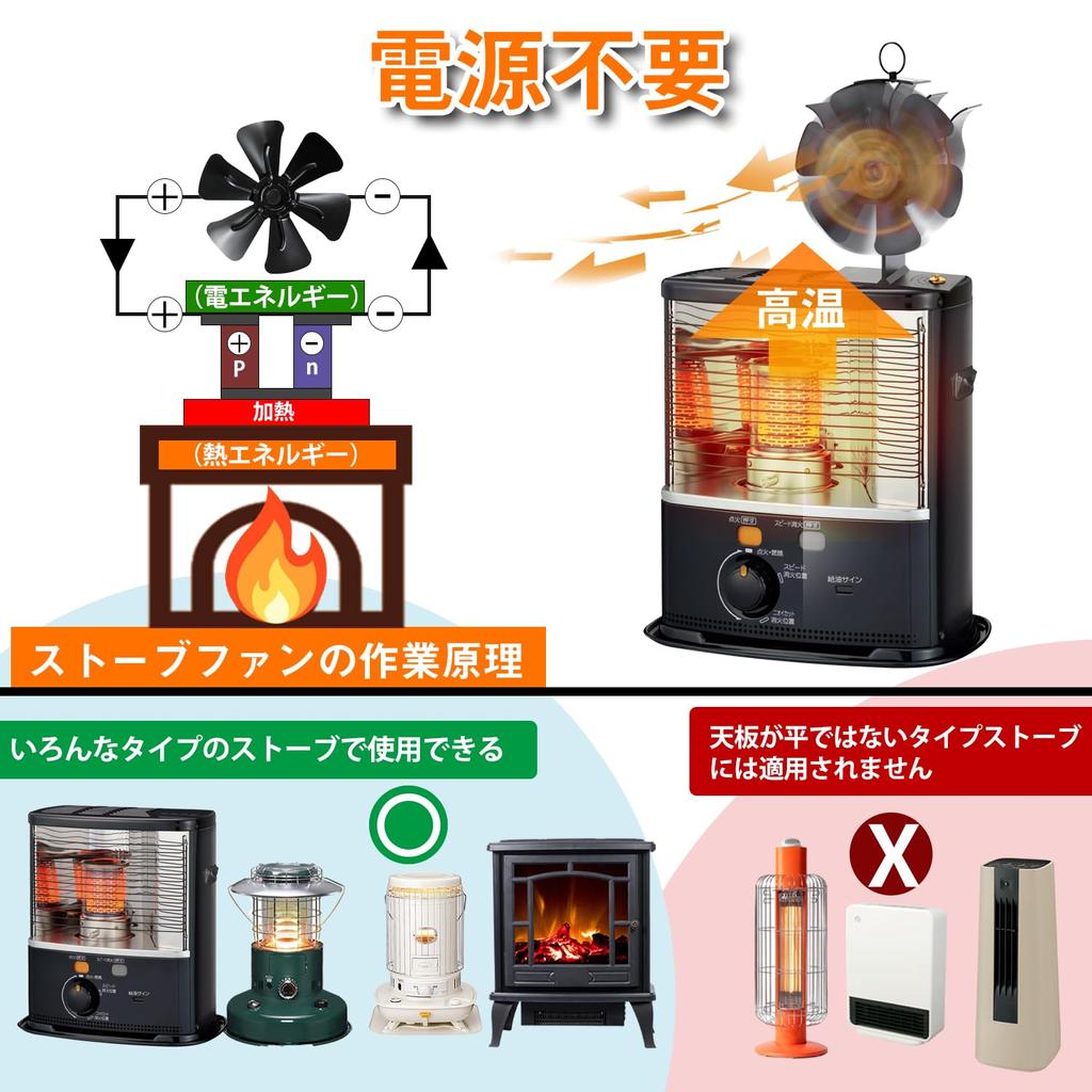 KTJ Stove Fan, Fireplace Fan, Wood Stove Fan, Kerosene Stove Fan, Eco Stove Fan, Camping Fan, Compact, Quiet, Air Circulation, 6 Blades, No Power Requ