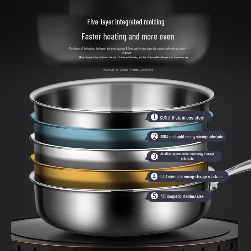 Universal German 316 Stainless Steel Non-Stick Frying Pan for Induction & Gas Stoves