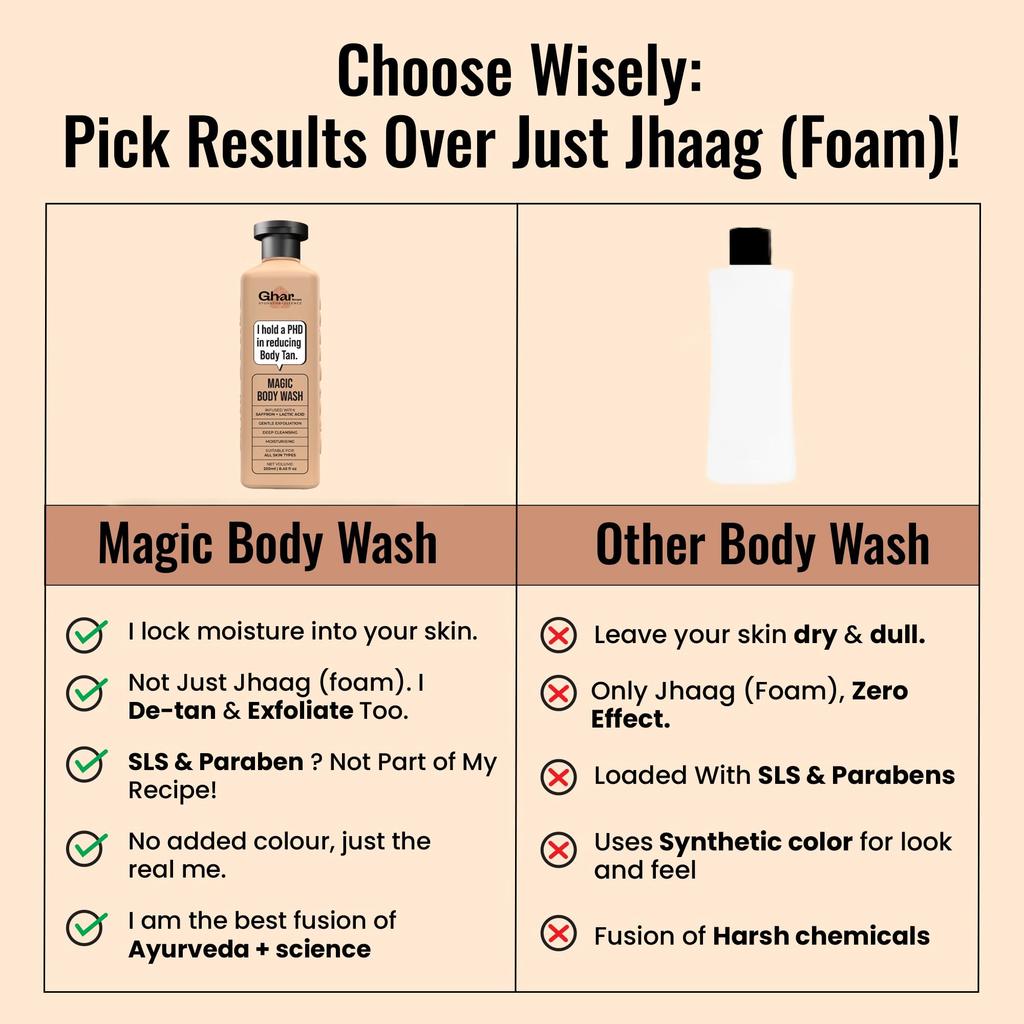 Ghar Soaps Magic De-Tan body wash for tan removal 250ml | Exfoliating Body Wash with Saffron, Lactic Acid & Niacinamide | Reduce Tan & Evens Skin Tone
