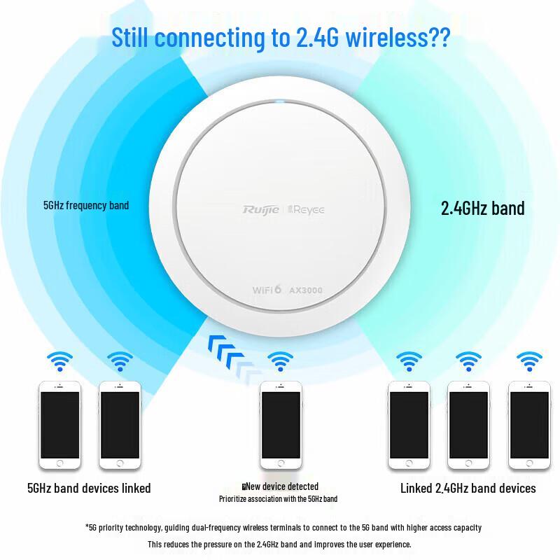 Ruijie Reyee AX3000 Wi-Fi 6 Whole Home AP Kit (CN version)