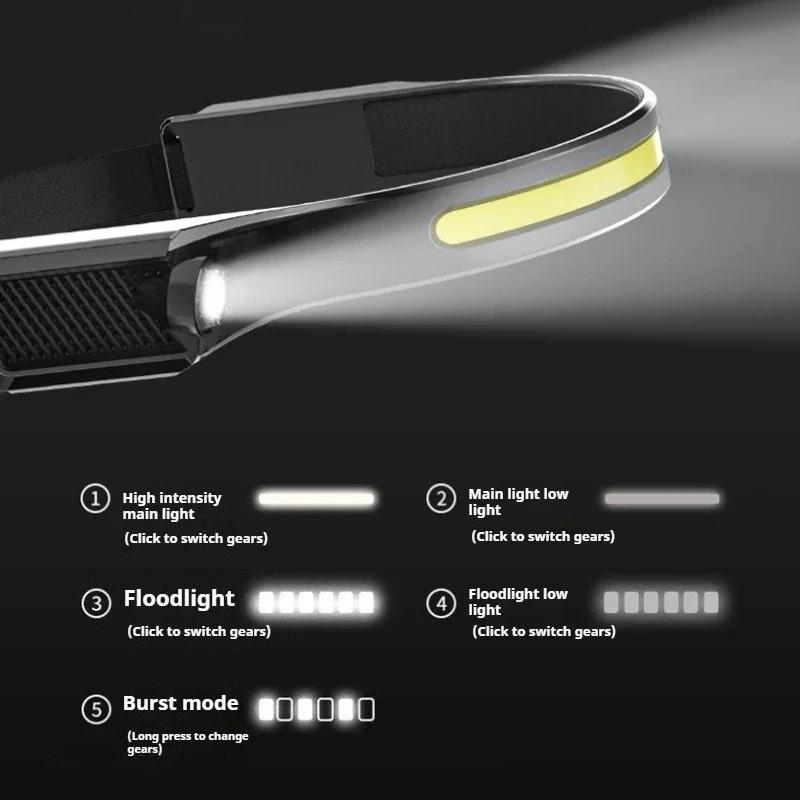 Smiling Shark Sensor Clip-on Hat Light Rechargeable Waterproof LED Headlamp  TD-0122