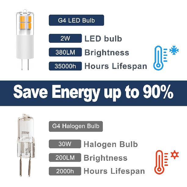 G4 LED Bulb 12V 3W Warm White - 6-Pack, Low Voltage Landscape Light Bulbs, JC Bi-Pin Base, Energy-Efficient 20W to 30W Halogen Replacement