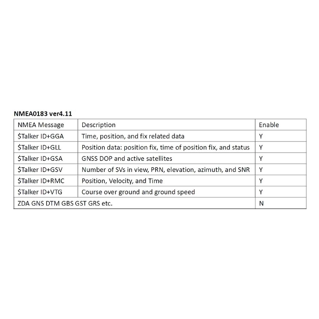 QUESCAN UBX M10 GPS GNSS Module with Compass QMC5883L Dual-feed Antenna ESP32 GPS Galileo BeiDou GLONASS QZSS SBAS Receiver NMEA