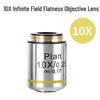 Dispozitive optice – Microscoape