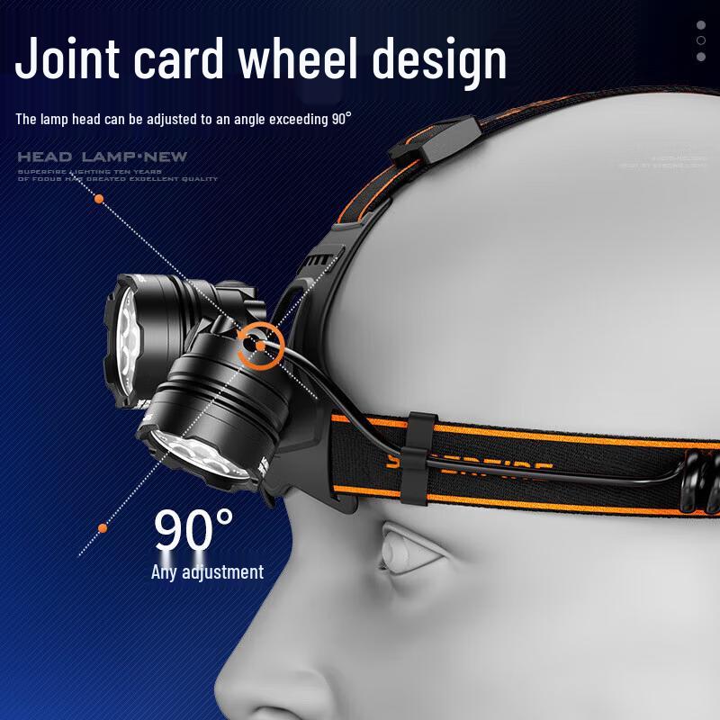 SupFire HL107 Rechargeable Induction Headlamp