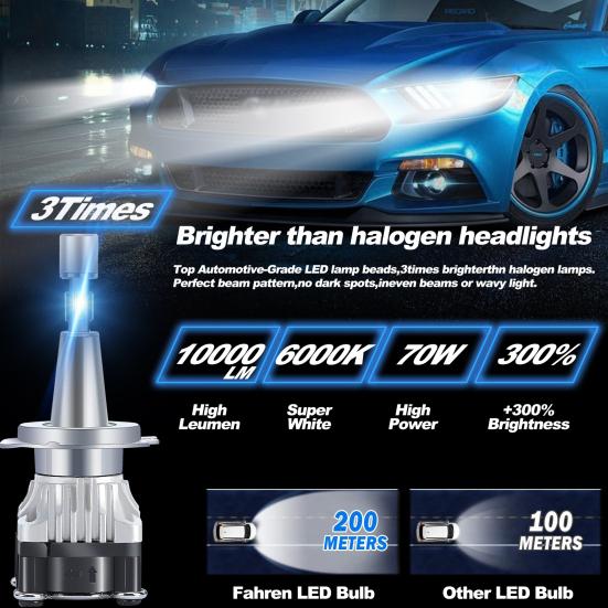 2Pcs LED Headlight Bulbs High Brightness IP68 Waterproof 10000LM 6000K White Light H7