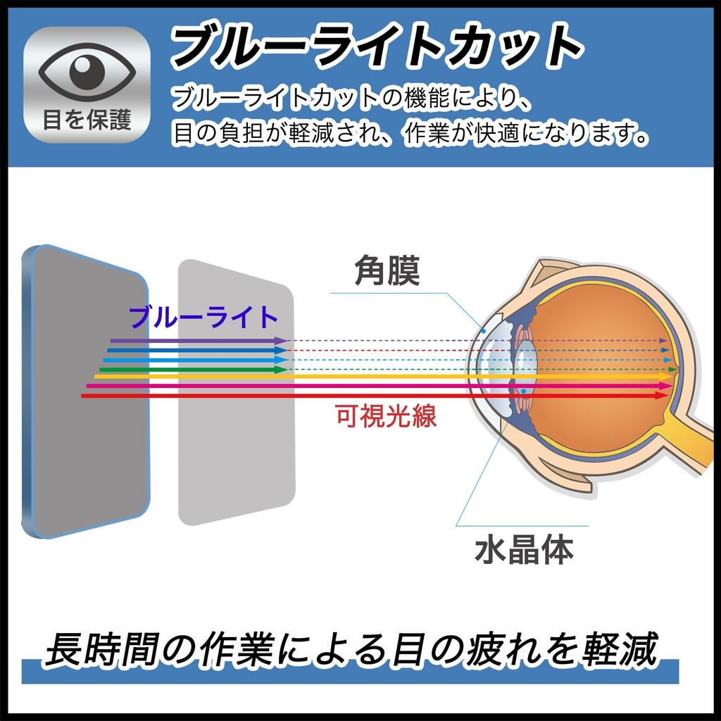 FILMEXT Screen Protector for BANDAI Pocket Room Sanrio Characters, 9H Hardness (Tempered Glass Equivalent), Blue Light Blocking, Ultra-Transparent,