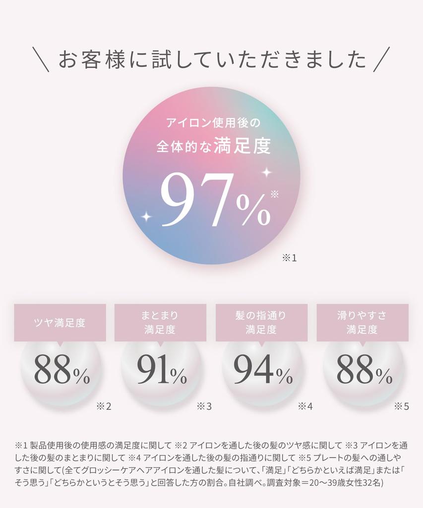 SALONIA Glossy Care Straightening Gray Iron, 24mm, [Used]