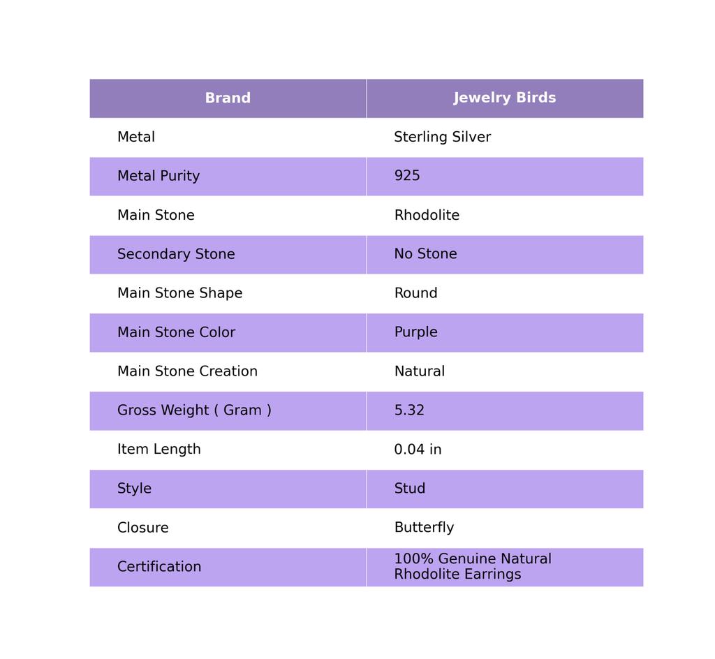 Natural Rhodolite Sterling Silver Art Deco Stud Post Push Back Unique Earrings EE-146-10