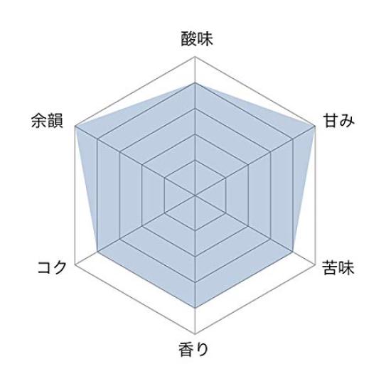 Drip Coffee Factory Blue Mountain Blend Coffee Beans Whole 1kg 500g X 2 Bags